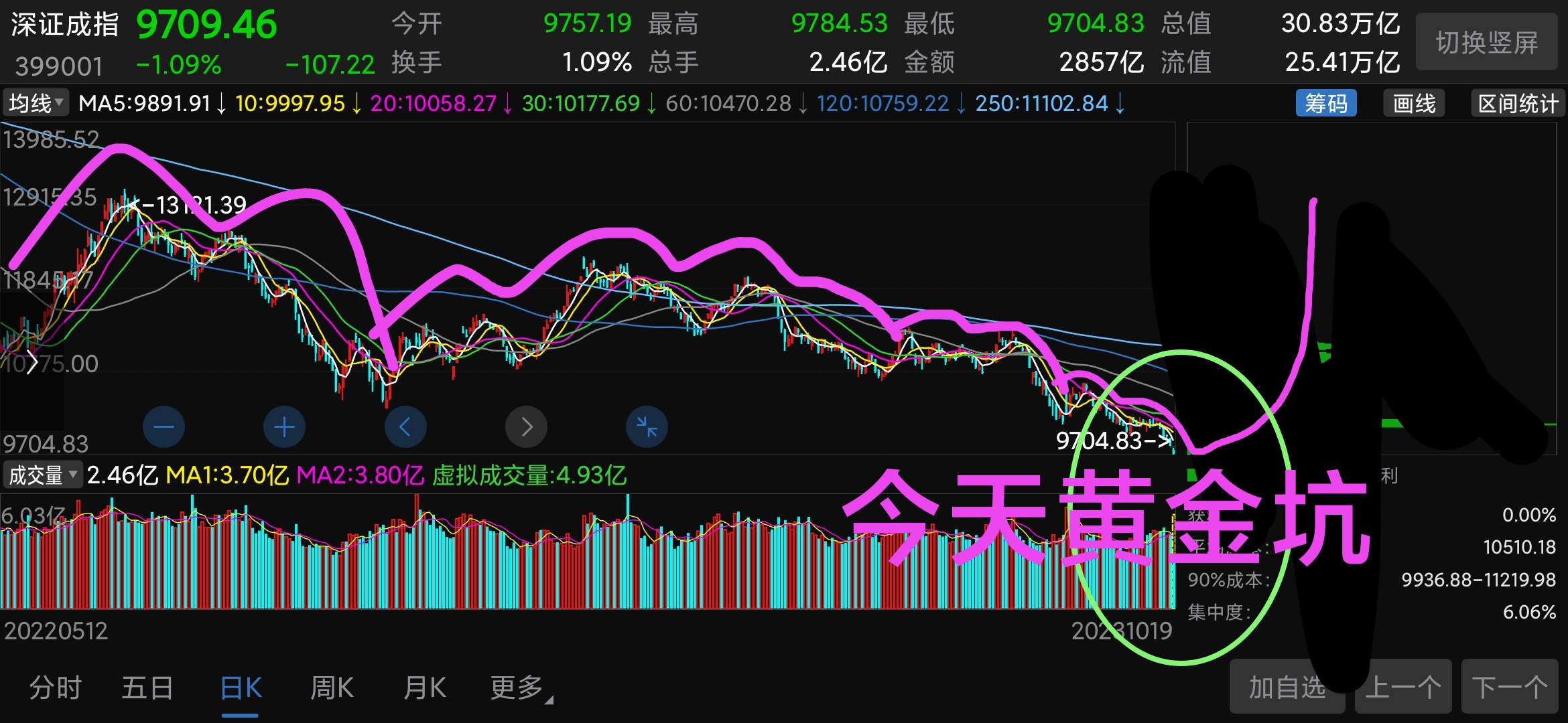 微信指数千牛帮：数据洞察神器，精准把握用户动态 (微信指数是)