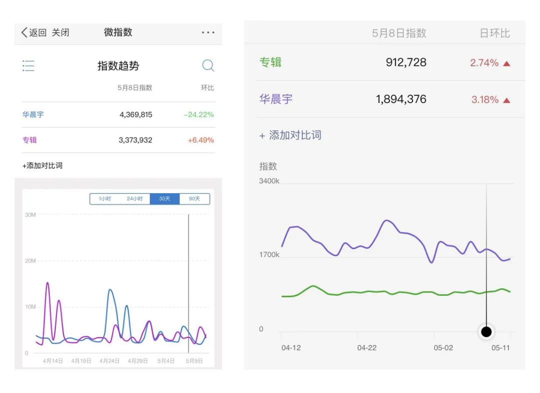 搜狗指数指南：从初学者到搜索趋势专家 (搜狗指数指南app)