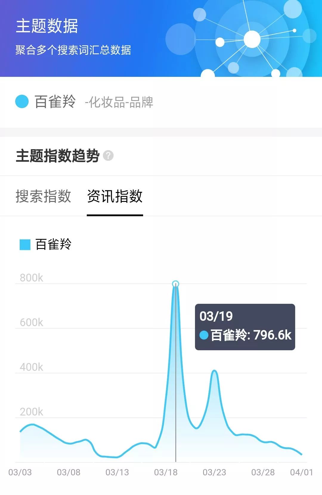 百度指数: 揭示搜索趋势,助你洞察市场动态 (百度指数百度百科)