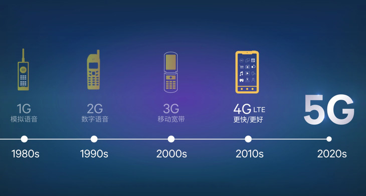 了解移动技术对数字营销的革命性影响：手机指数的深入解读 (了解移动技术的意义)