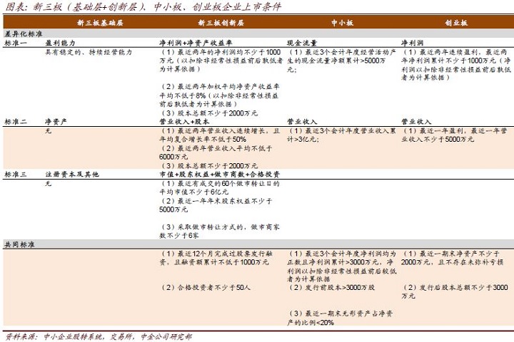 科创板投资指南：如何购买科创50指数，把握新经济发展浪潮 (科创板投资指南最新)