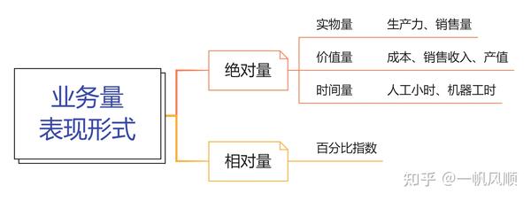 为您的业务量身定制的专业网站设计解决方案 (你的业务)