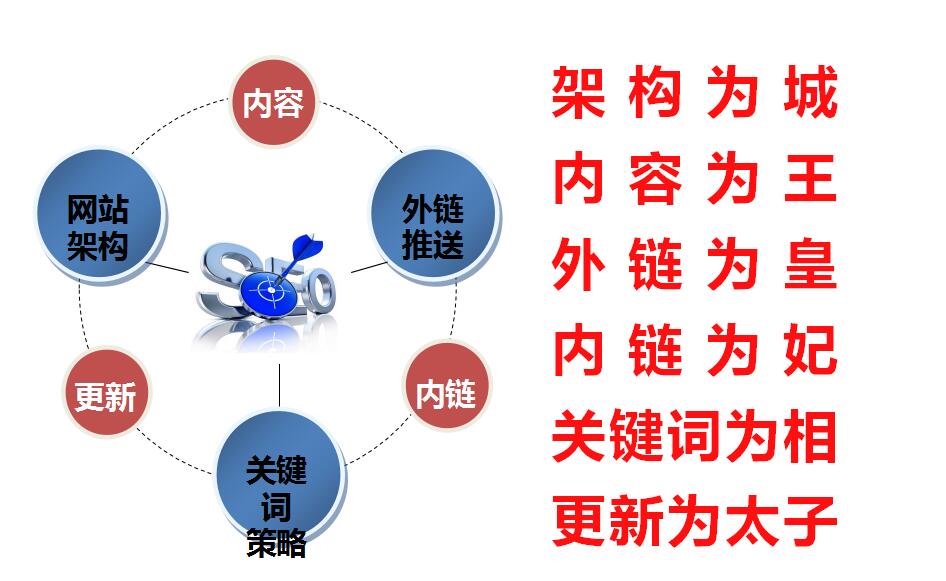 利用营销网站有效触达您的目标受众 (利用营销网站赚钱)