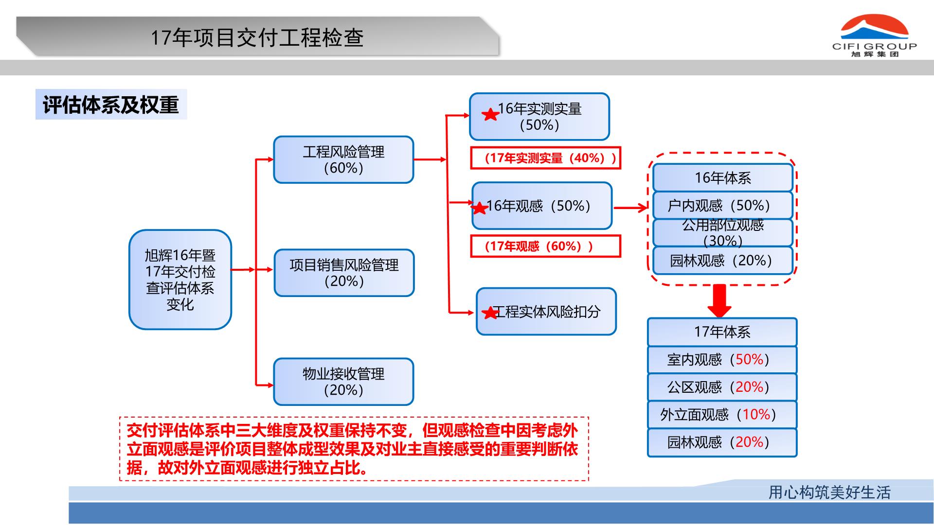 报告撰写的终极指南