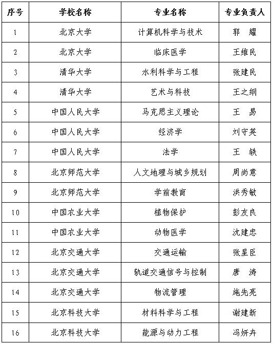 北京专业网站建设开发公司，为您的业务奠定坚实在线基础 (北京专业网站建设大全)