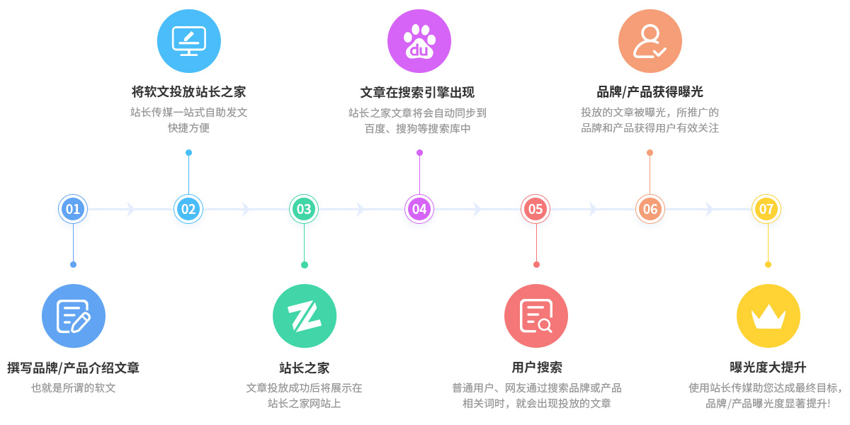 利用站长之家的SEO查询服务，解锁您的网站潜力，提升搜索引擎排名 (站长之家怎么用)