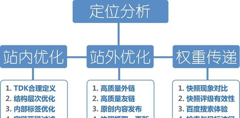 seo优化知识：终极指南，助你提升网站排名 (SEO优化知识)