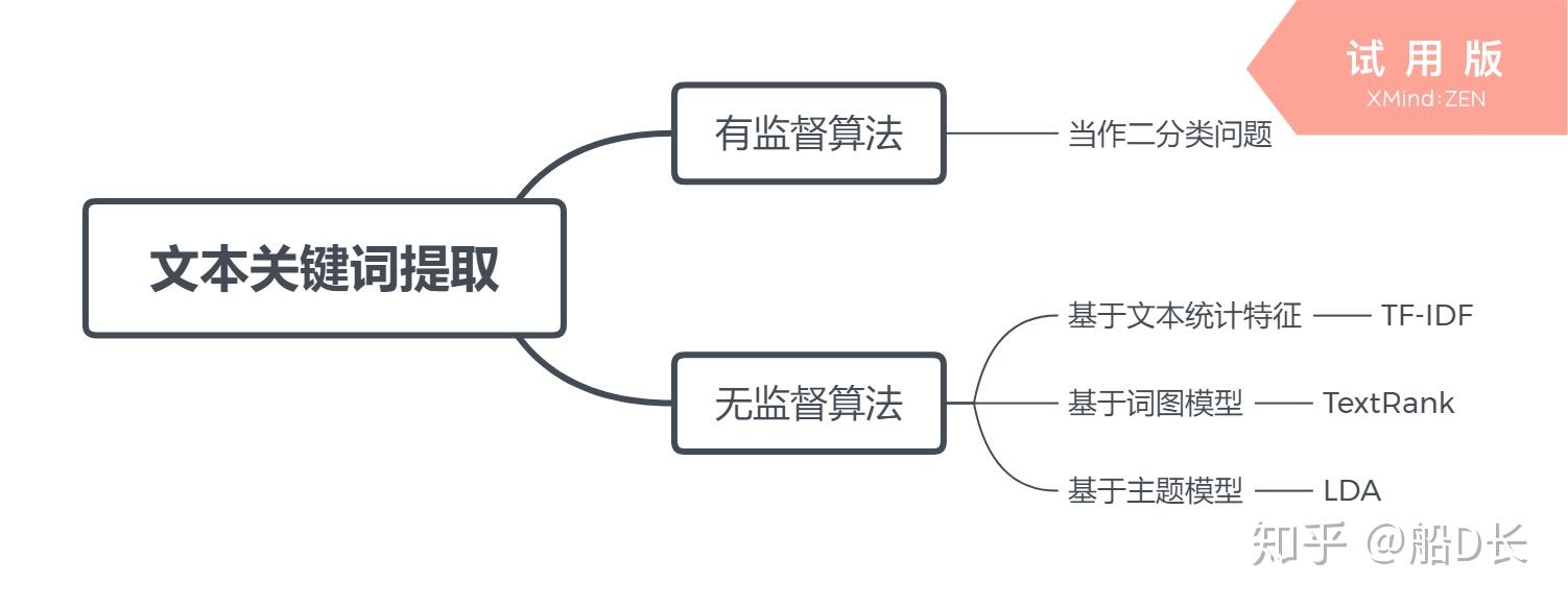 通过关键词优化提升SEO排名，引领企业走向网络成功 (利用关键词)