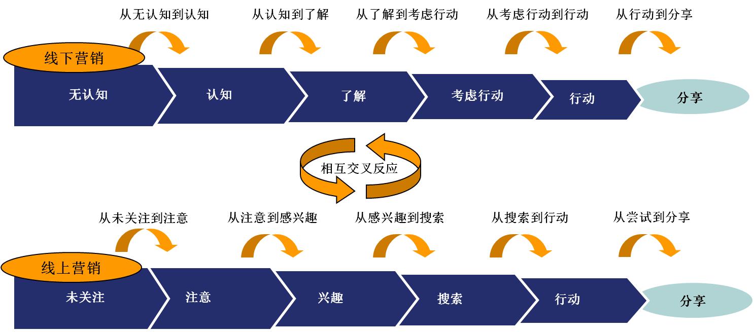 利用营销型高端网站建设，提升您的品牌影响力并推动业务增长 (利用营销型高价卖货)