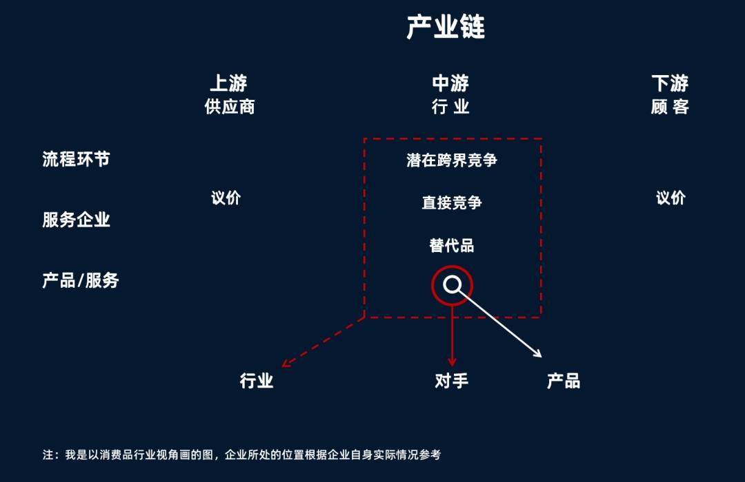 通过营销型高端网站建设，释放您的独特价值主张并建立牢固的客户关系 (以营销为导向)