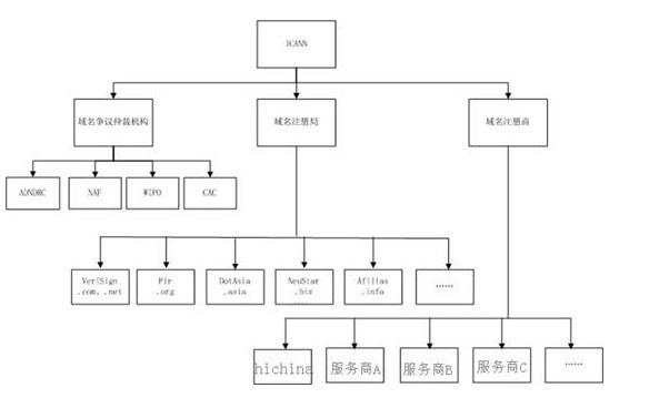 掌握域名管理：聚名网为您提供强大的工具和专家支持，确保您的域名安全且有效 (掌握域名管理的好处)