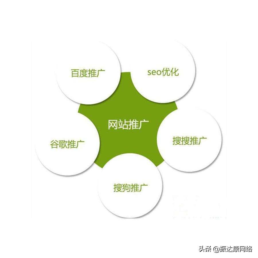 进阶SEO策略：百度优化培训课程助你打造卓越网站 (seo策略)