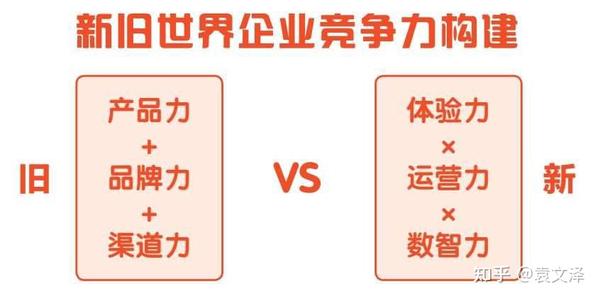 超越竞争：利用尖端网站优化工具取得成功 (什么是超越竞争)