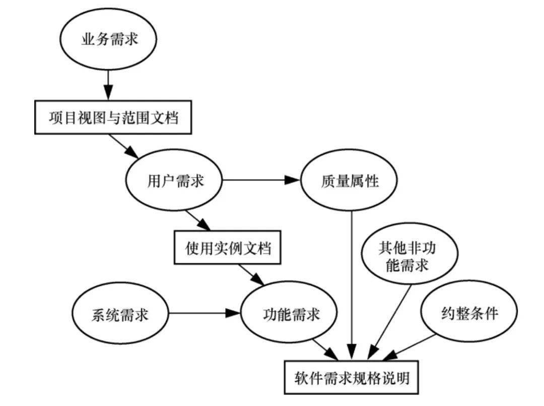 功能：确保软件具有适合您需求的功能，例如关键字研究、网站分析和反向链接跟踪。 (软件确保)