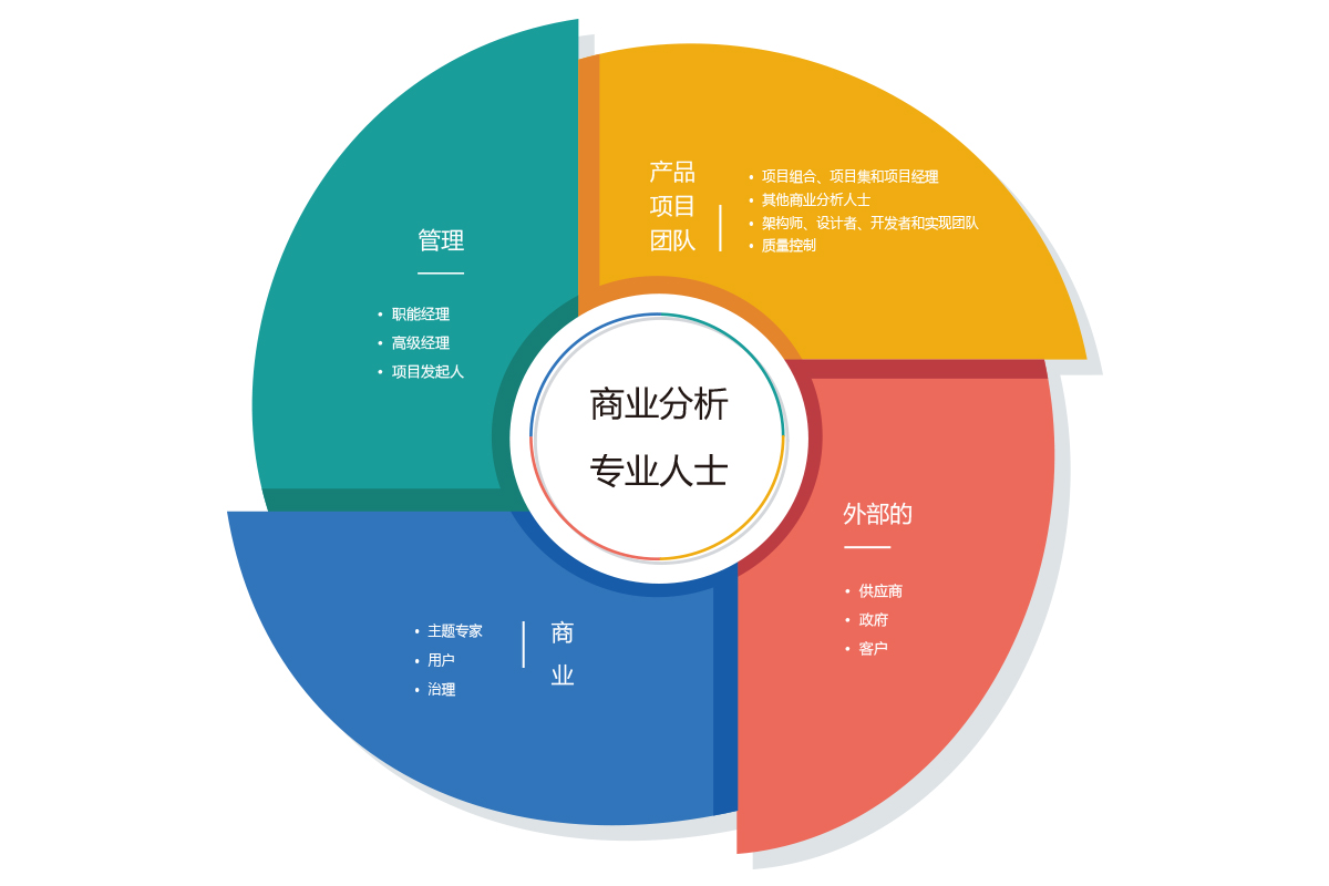 电子商务能力(电子商务相关技能要求)