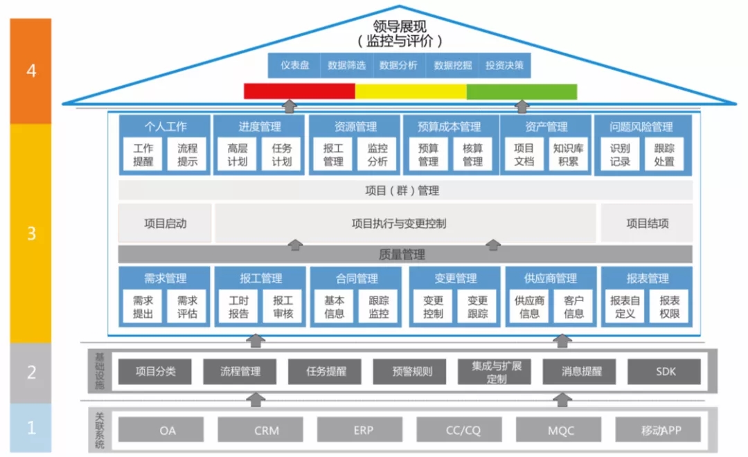 为您的业务构建强大的网站平台：综合教程 (为业务服务)