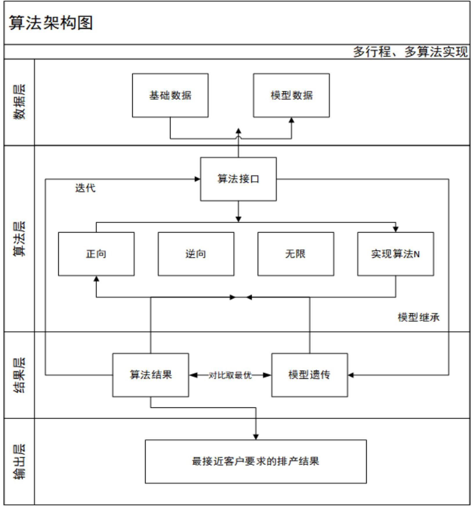 内容优化工具