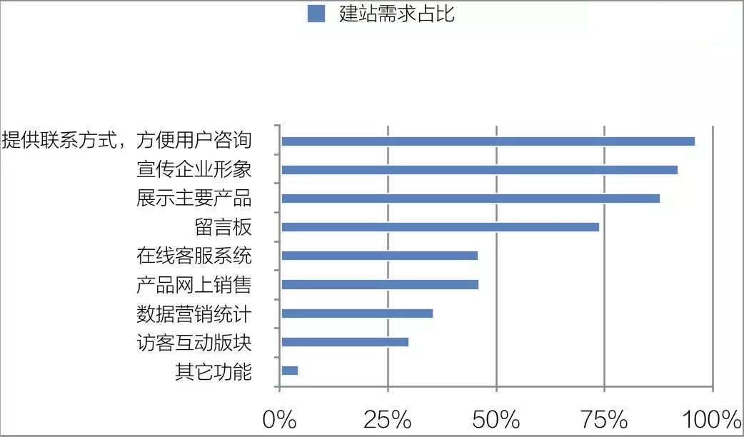 剖析企业建网站成本：影响因素和预算建议