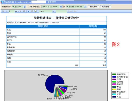 搜索引擎关键词优化完整指南：步步为营提升网站排名 (搜索引擎关键词)