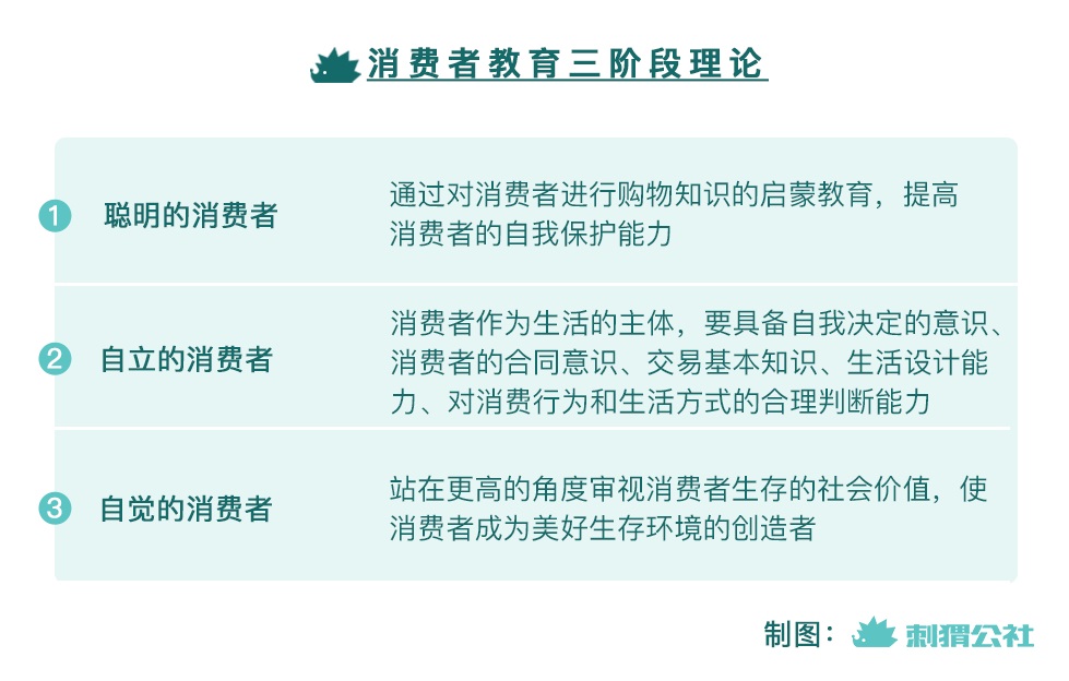 获取消费者注意力的优化营销策略 (获取消费者注册信息)