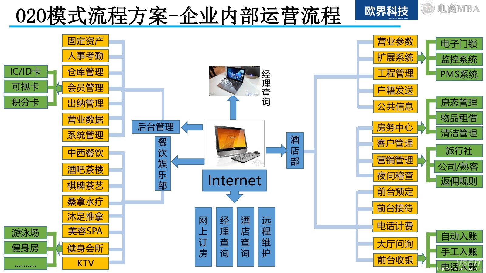 掌握优化营销艺术：从初学者到大师的全面教程 (掌握优化营销策略)