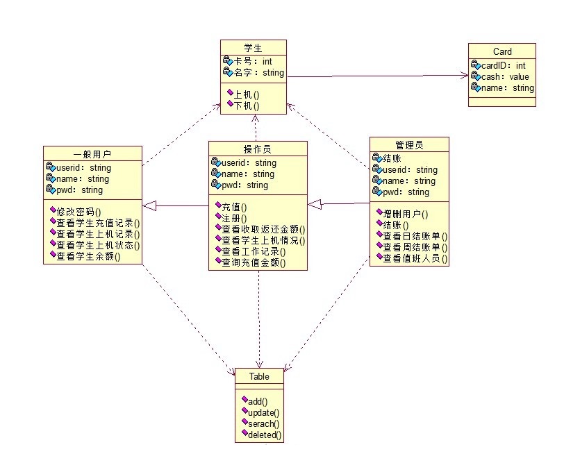 内容管理系统 (CMS) (内容管理系统CMS)