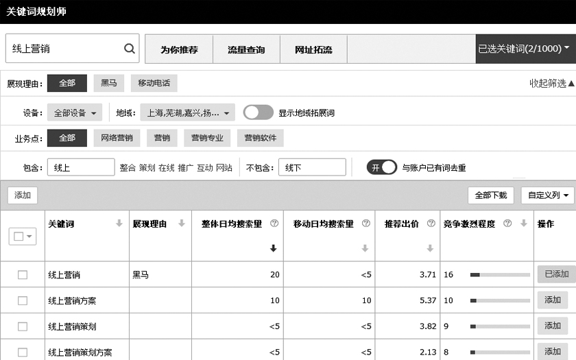 掌握关键词优化艺术：提升你的搜索引擎可见度和网站成功 (掌握关键词优美句子)