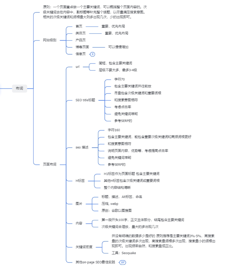 关键词研究指南：揭秘提升网站流量和可见度的秘密 (关键词研究法)