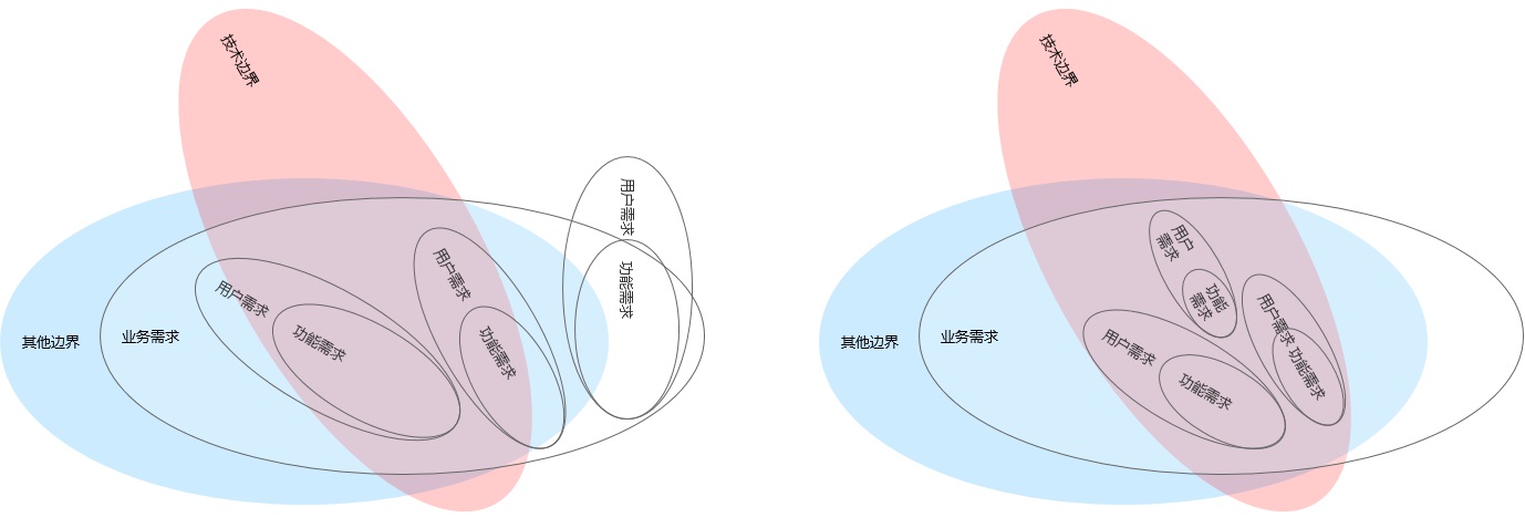 连接设计界：通过设计网建立联系，打造人脉 (连接设计时应满足哪些方面的要求)