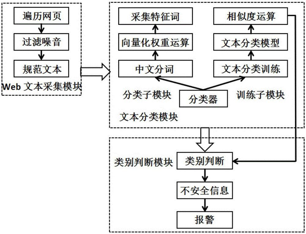 深入挖掘网络推广营销的秘密，打造一个成功的在线业务帝国 (什么是挖掘网络潜力的有效手段)