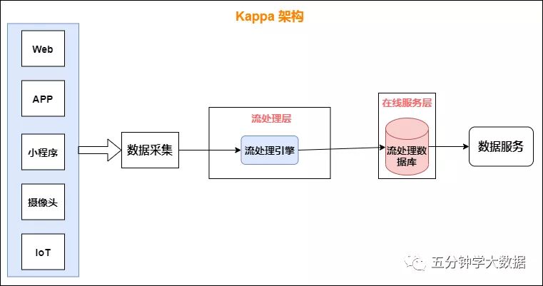 后端框架（如 Express 或 Django）(后端 框架)