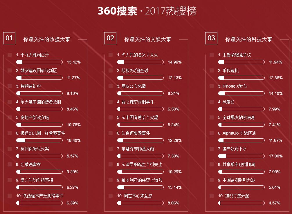 揭秘搜索排名优化：分步策略以超越竞争对手 (搜索排名工具)