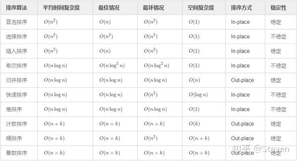 掌握排名算法：排名优化培训的终极指南 (掌握排名算法的方法)