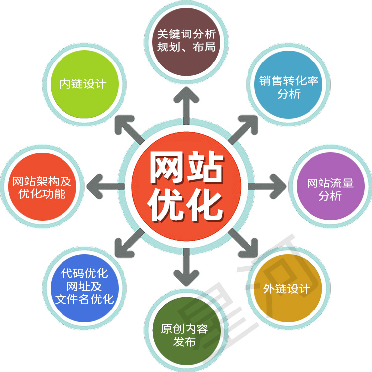 掌握网站优化 (SEO) 的艺术：全面的课程，提升您的网站排名 (掌握网站优化的方法)