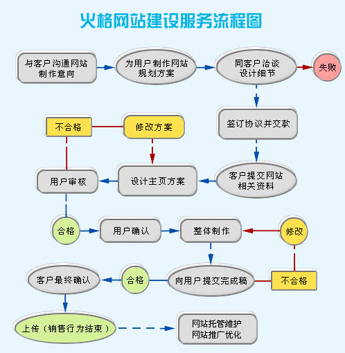 杭州网站建设必备指南：提升网站体验和转化率，助你生意蒸蒸日上 (杭州网站建设手机版)