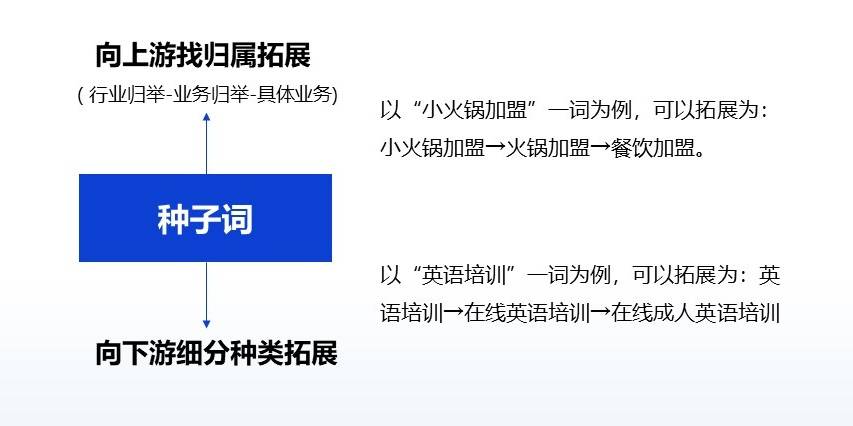 通过关键词排名优化，解锁您的网站流量和转化率潜力 (通过关键词排序怎么排)