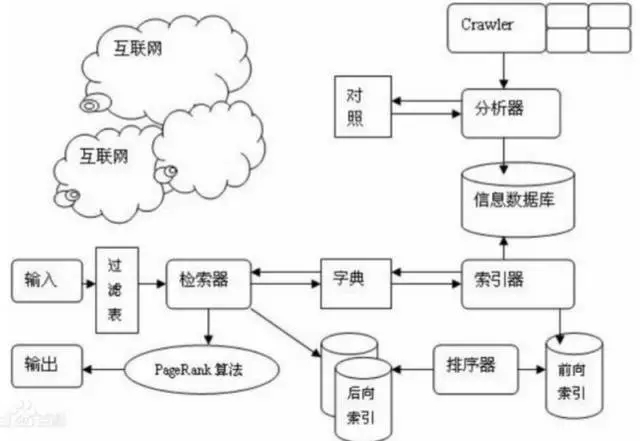 掌握搜索引擎优化技巧，提升网站流量和排名 (掌握搜索引擎的使用方法)