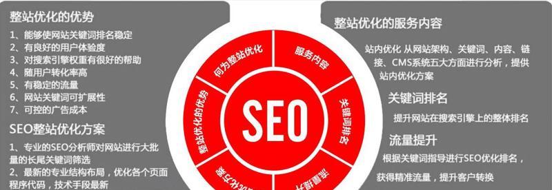 揭开 SEO 优化奥秘：全面的指南，提升你的网站排名 (seo的优化技巧和方法)