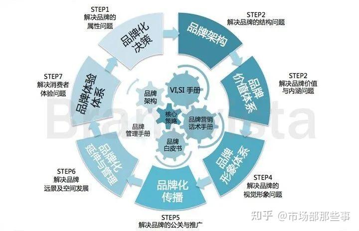 塑造品牌形象：品牌策划指南，塑造难忘的品牌体验 (如何通过产品质量塑造品牌形象)