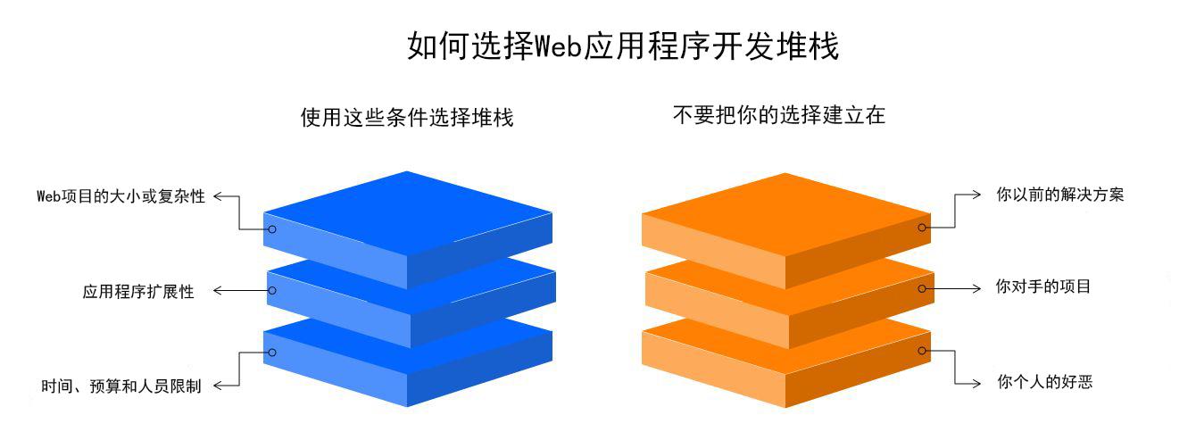 Web开发入门：分步指南，打造自己的网站 (web开发入门免费教程)