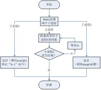 使用 Dreamweaver 从头开始创建动态网站的逐步说明 (使用Dreamweaver创建站点后,站点不能更改名字)