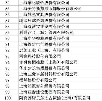 上海网站排名优化：为您的企业在竞争激烈的数字市场中脱颖而出 (上海网站排名前十)