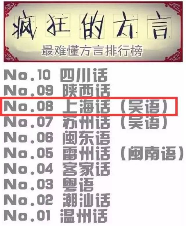 称霸上海搜索结果：深入浅出讲解网站排名优化最佳实践