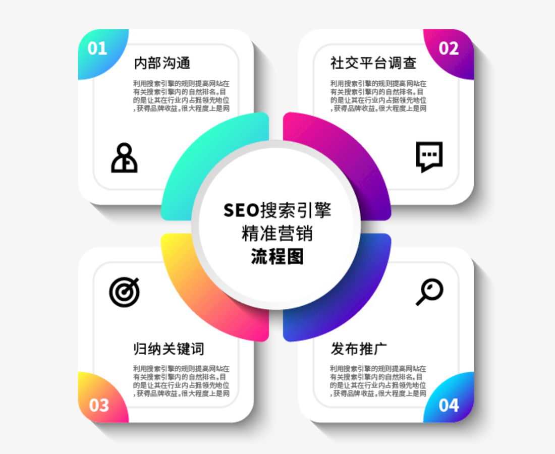 杭州SEO网站优化：分步指南，提升线上影响力 (杭州seo网站关键词优化)