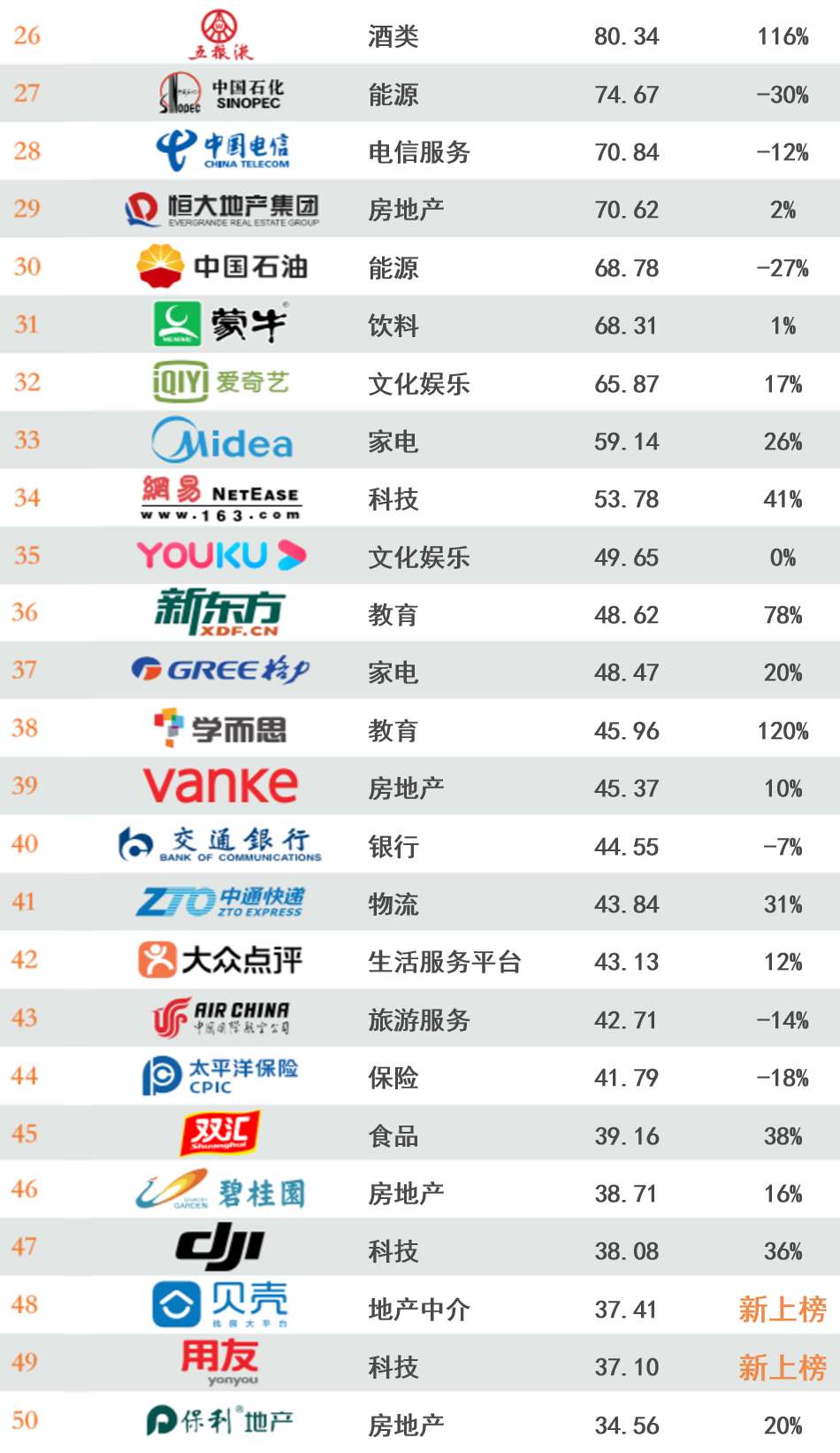 为您的品牌量身定制完美的在线门户：公司网站设计与制作的最佳实践