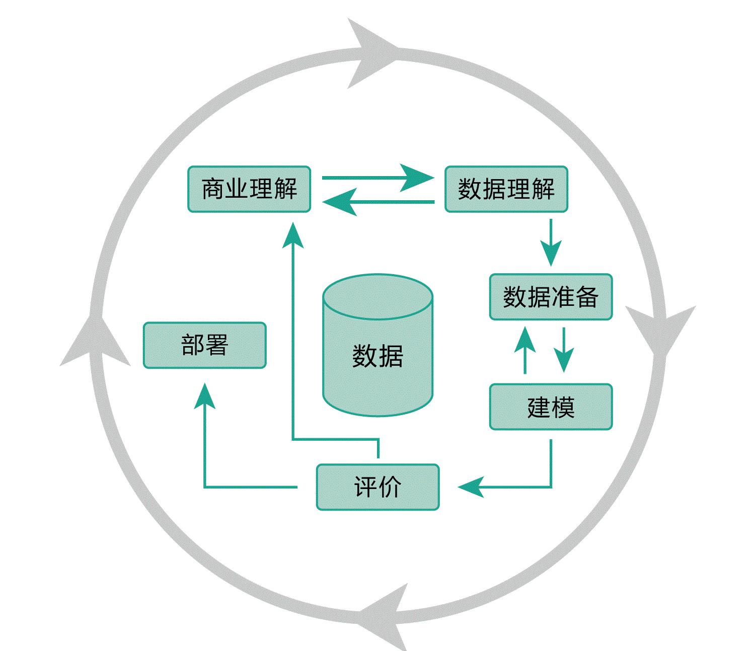 深入挖掘 App 软件开发的未来：颠覆性技术、人工智能和物联网 (深入挖掘案件)