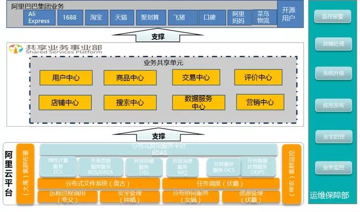 平台搭建：解锁业务增长的无限潜力，引领数字化创新 (平台 搭建)