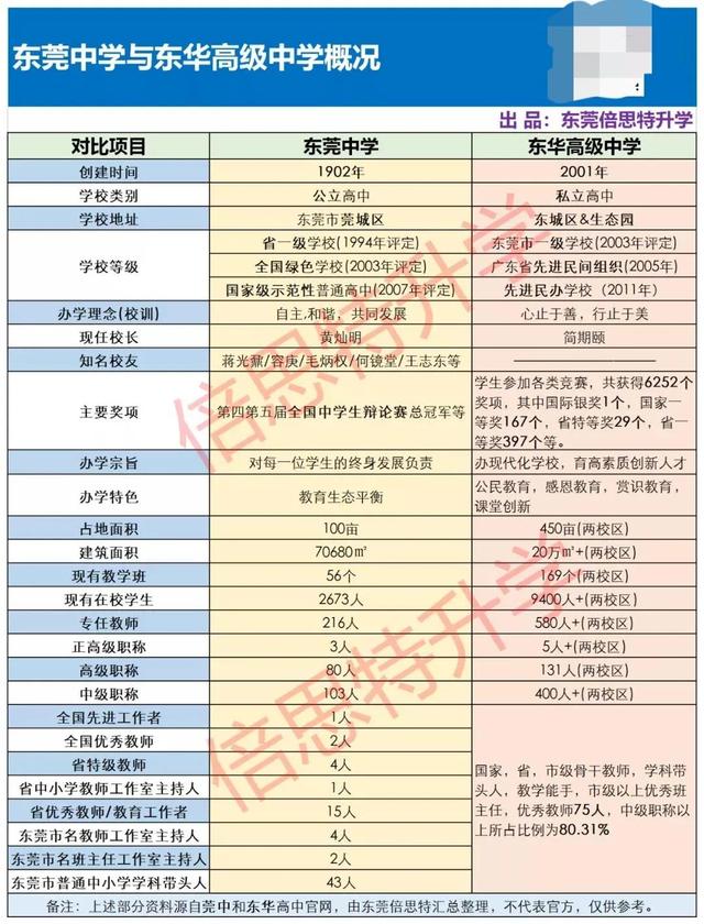 东莞网站排名优化：提升网站知名度和流量的终极指南 (东莞网站排名优化哪家好)