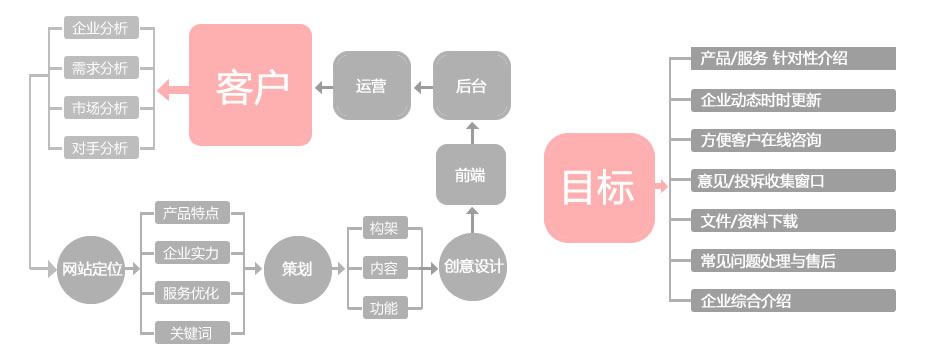 网站功能开发: 为您的业务打造卓越的用户体验 (网站功能开发按劳务费支付吗)