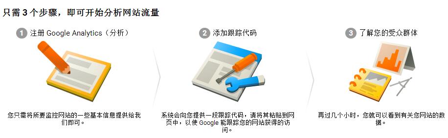 英文谷歌优化：征服国际市场并拓展您的业务 (谷歌引擎优化缩写)